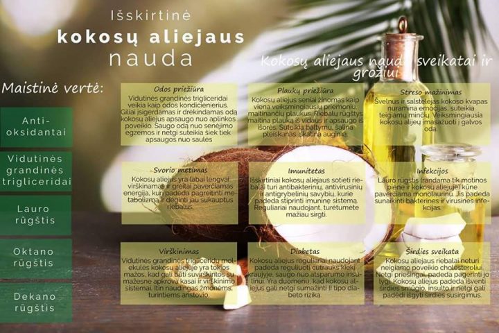 Ar žinojote, kokius stebuklus daro kokoso aliejus? Ar žinojote, kokius stebuklus daro kokoso aliejus?